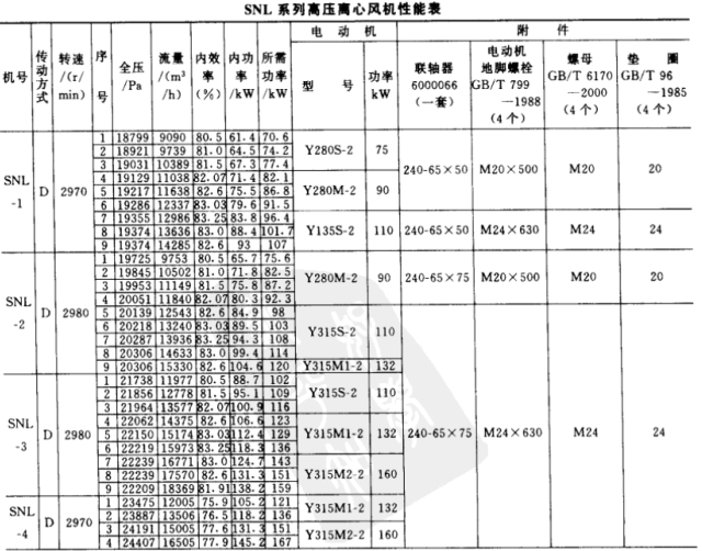 SNL系列水泥立窯專用風機介紹