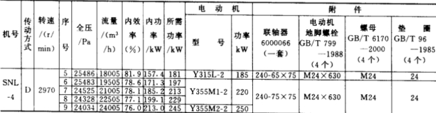 SNL系列水泥立窯離心通風機介紹