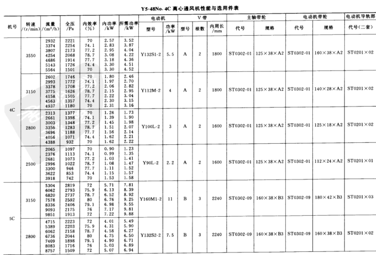 Y5-48詳細參數