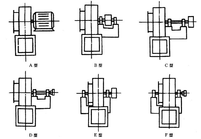 離心風(fēng)機(jī)傳動(dòng)方式圖