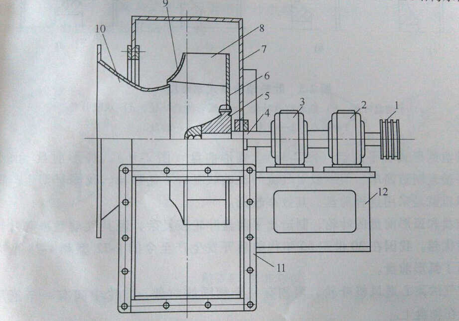 離心風機結(jié)構(gòu)示意圖