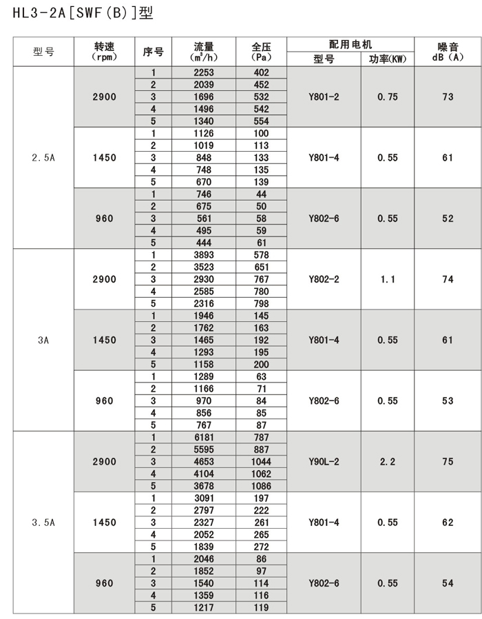 HL3-2A9.5A