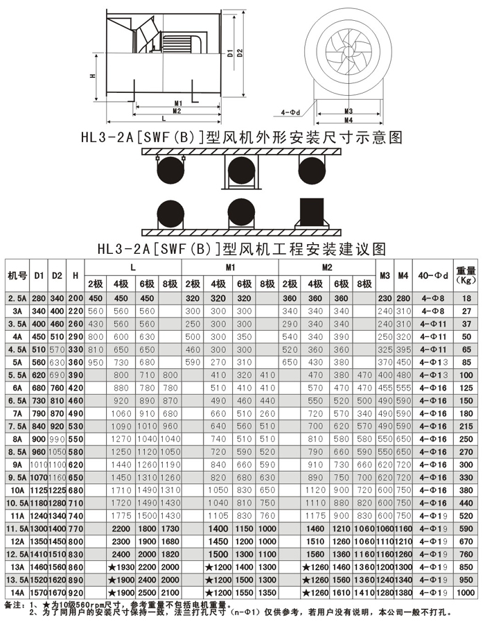 HL3-2A9.5A