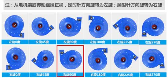 9-19離心鼓風(fēng)機(jī)旋向角度