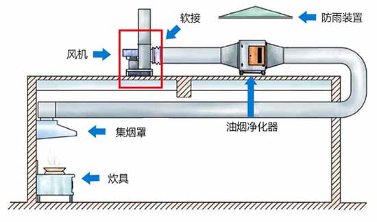 9-19離心鼓風(fēng)機(jī)安裝方式二