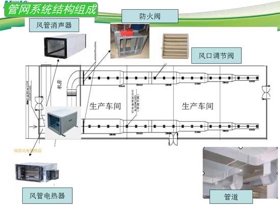 通風(fēng)換氣設(shè)備